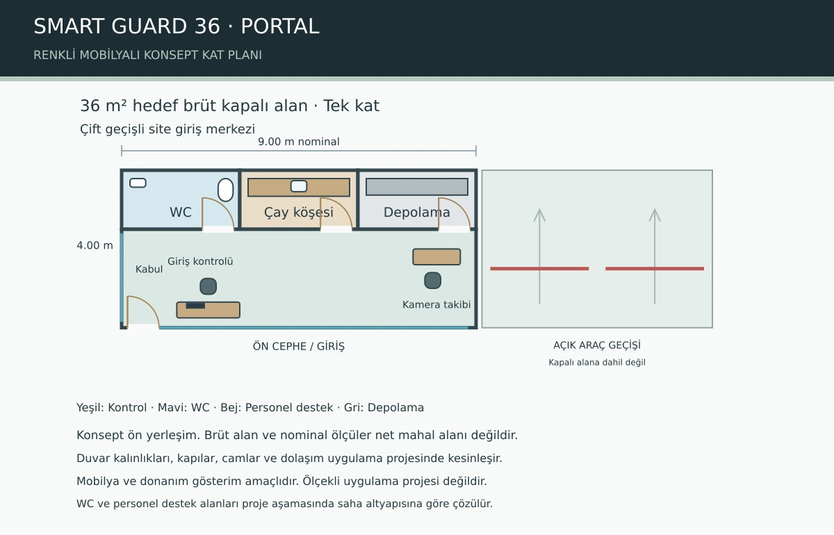 SMART GUARD 36 PORTAL giriş kontrolü ve ziyaretçi, personel destek ve WC renkli mobilyalı konsept planı