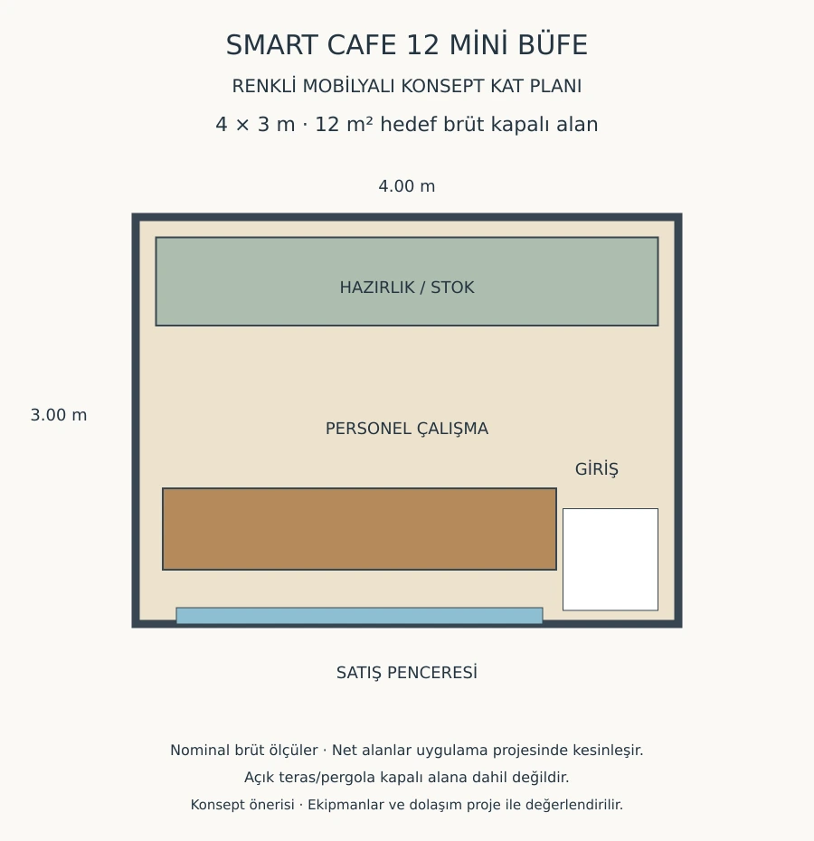 SMART CAFE 12 MİNİ BÜFE servis, hazırlık ve depolama renkli mobilyalı konsept planı