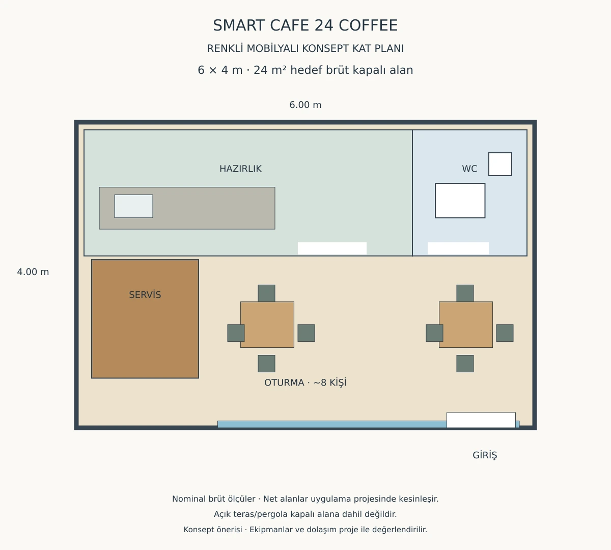 SMART CAFE 24 COFFEE servis, hazırlık ve oturma renkli mobilyalı konsept planı