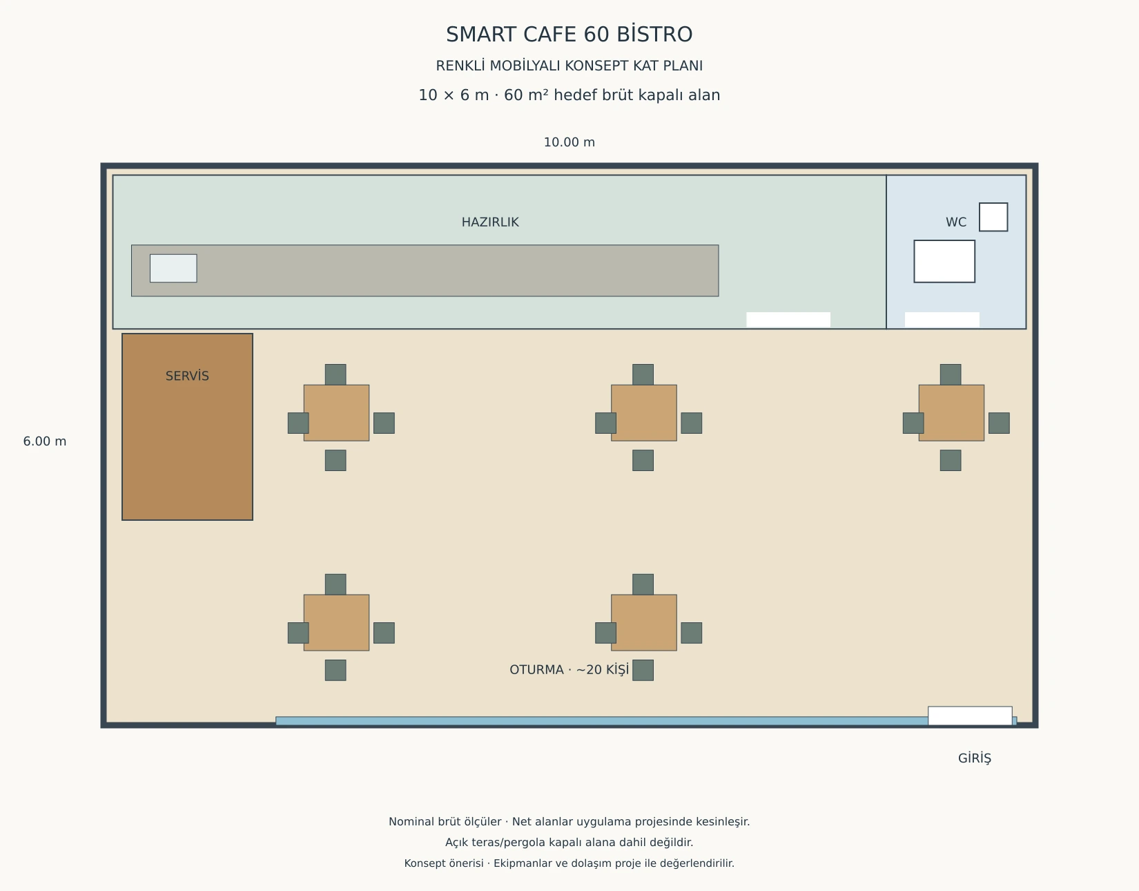 SMART CAFE 60 BİSTRO servis, hazırlık ve oturma renkli mobilyalı konsept planı