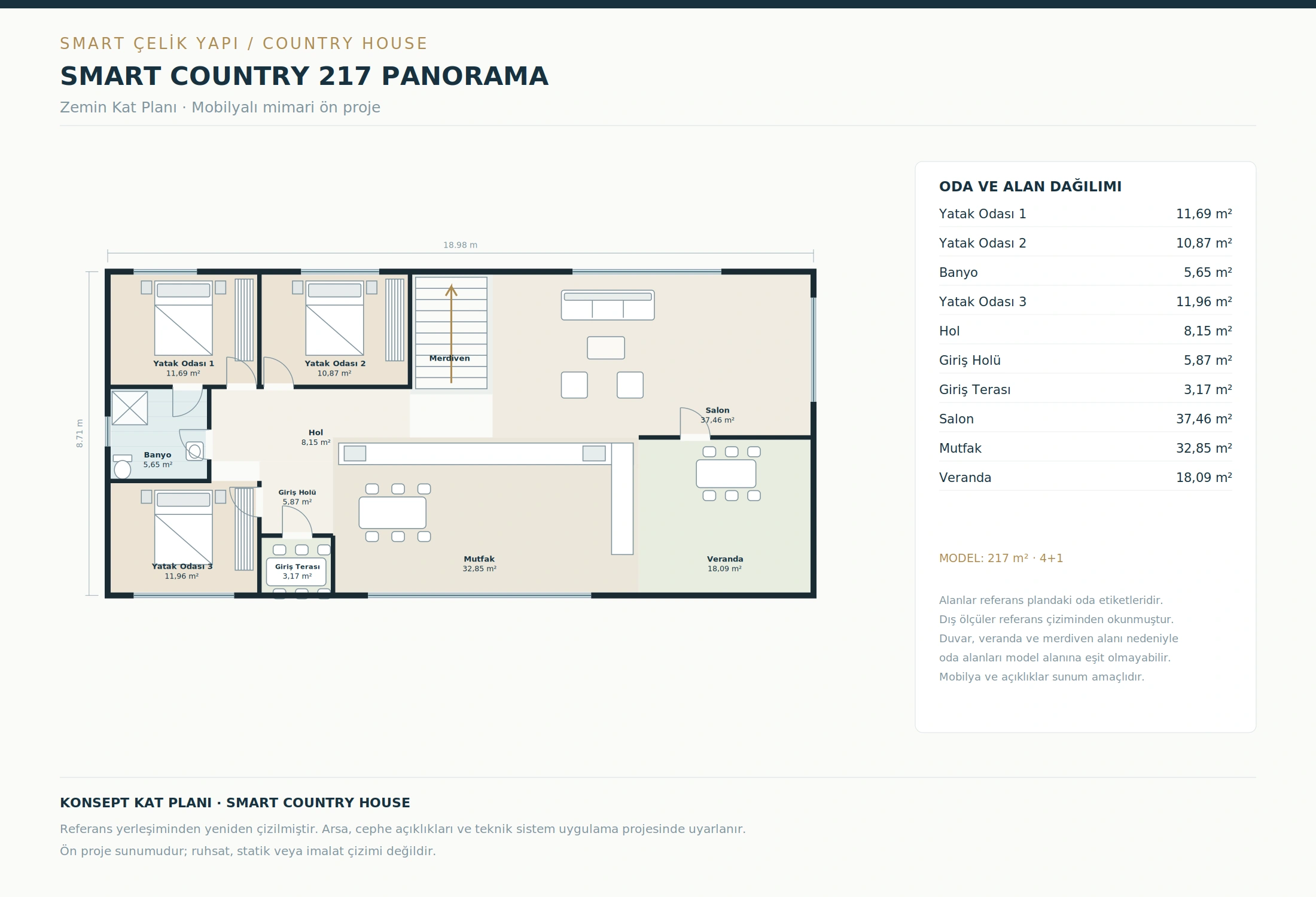 SMART COUNTRY 217 PANORAMA · Ground floor